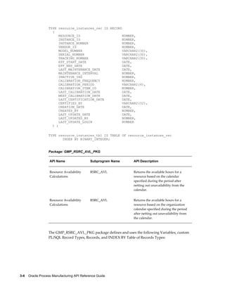 3-4    Oracle Process Manufacturing API Reference Guide
TYPE resource_instances_rec IS RECORD
(
RESOURCE_ID NUMBER,
INSTANCE_ID NUMBER,
INSTANCE_NUMBER NUMBER,
VENDOR_ID NUMBER,
MODEL_NUMBER VARCHAR2(30),
SERIAL_NUMBER VARCHAR2(30),
TRACKING_NUMBER VARCHAR2(30),
EFF_START_DATE DATE,
EFF_END_DATE DATE,
LAST_MAINTENANCE_DATE DATE,
MAINTENANCE_INTERVAL NUMBER,
INACTIVE_IND NUMBER,
CALIBRATION_FREQUENCY NUMBER,
CALIBRATION_PERIOD VARCHAR2(4),
CALIBRATION_ITEM_ID NUMBER,
LAST_CALIBRATION_DATE DATE,
NEXT_CALIBRATION_DATE DATE,
LAST_CERTIFICATION_DATE DATE,
CERTIFIED_BY VARCHAR2(32),
CREATION_DATE DATE,
CREATED_BY NUMBER,
LAST_UPDATE_DATE DATE,
LAST_UPDATED_BY NUMBER,
LAST_UPDATE_LOGIN NUMBER
) ;
TYPE resource_instances_tbl IS TABLE OF resource_instances_rec
INDEX BY BINARY_INTEGER;
Package: GMP_RSRC_AVL_PKG
API Name Subprogram Name API Description
Resource Availability
Calculations
RSRC_AVL Returns the available hours for a
resource based on the calendar
specified during the period after
netting out unavailability from the
calendar.
Resource Availability
Calculations
RSRC_AVL Returns the available hours for a
resource based on the organization
calendar specified during the period
after netting out unavailability from
the calendar.
The GMP_RSRC_AVL_PKG package defines and uses the following Variables, custom
PL/SQL Record Types, Records, and INDEX BY Table of Records Types:
 