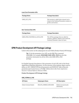 OPM Product Development APIs    7-3
Least Cost Formulation APIs
Package Name Package Description
GMD_LCF_UTIL. This function is called when external cost is
chosen in the Technical Parameters window to
get the cost function.
Item Technical Data APIs
Package Name Package Description
GMD_ITEM_TECHNICAL_DATA_PUB This API has packages that are called for
insertion, updation, deletion and to fetch the
Technical Parameter values for items.
OPM Product Development API Package Listings
Listed in this section are the subprograms for each Public [Product Name] API Package.
Tip: To list the parameters of an API, use the SQL*Plus command
DESCRIBE. For example, DESCRIBE GMD_SPEC_PUB lists all of the
parameter information for all the APIs in the GMD_SPEC_PUB
package.
For English language descriptions of the parameters of each API, refer to the Oracle
Applications Integration Repository. For the structure of the database objects used to
define an API's %ROWTYPE Record parameters and INDEX BY Table of Records
parameters (previously known as PL/SQL Tables) refer to the Oracle Applications
Electronic Technical Reference Manual (eTRM)
Product Development API Package Listings
GMD_FORMULA_PUB
API Name Subprogram Name API Description
Delete Formula Header DELETE_FORMULAHEADER Deletes formula header
information.
 
