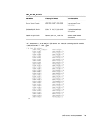 OPM Product Development APIs    7-5
GMD_RECIPE_HEADER
API Name Subprogram Name API Description
Create Recipe Header CREATE_RECIPE_HEADER Inserts recipe header
information.
Update Recipe Header UPDATE_RECIPE_HEADER Updates recipe header
information.
Delete Recipe Header DELETE_RECIPE_HEADER Deletes recipe header
information.
The GMD_RECIPE_HEADER package defines and uses the following custom Record
Types and INDEX BY table Types:
TYPE FLEX IS RECORD (
ATTRIBUTE_CATEGORY VARCHAR2(30),
ATTRIBUTE1 VARCHAR2(240),
ATTRIBUTE2 VARCHAR2(240),
ATTRIBUTE3 VARCHAR2(240),
ATTRIBUTE4 VARCHAR2(240),
ATTRIBUTE5 VARCHAR2(240),
ATTRIBUTE6 VARCHAR2(240),
ATTRIBUTE7 VARCHAR2(240),
ATTRIBUTE8 VARCHAR2(240),
ATTRIBUTE9 VARCHAR2(240),
ATTRIBUTE10 VARCHAR2(240),
ATTRIBUTE11 VARCHAR2(240),
ATTRIBUTE12 VARCHAR2(240),
ATTRIBUTE13 VARCHAR2(240),
ATTRIBUTE14 VARCHAR2(240),
ATTRIBUTE15 VARCHAR2(240),
ATTRIBUTE16 VARCHAR2(240),
ATTRIBUTE17 VARCHAR2(240),
ATTRIBUTE18 VARCHAR2(240),
ATTRIBUTE19 VARCHAR2(240),
ATTRIBUTE20 VARCHAR2(240),
ATTRIBUTE21 VARCHAR2(240),
ATTRIBUTE22 VARCHAR2(240),
ATTRIBUTE23 VARCHAR2(240),
ATTRIBUTE24 VARCHAR2(240),
ATTRIBUTE25 VARCHAR2(240),
ATTRIBUTE26 VARCHAR2(240),
ATTRIBUTE27 VARCHAR2(240),
ATTRIBUTE28 VARCHAR2(240),
ATTRIBUTE29 VARCHAR2(240),
ATTRIBUTE30 VARCHAR2(240)
);
 