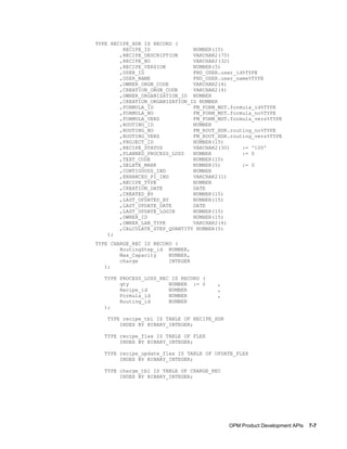 OPM Product Development APIs    7-7
TYPE RECIPE_HDR IS RECORD (
RECIPE_ID NUMBER(15)
,RECIPE_DESCRIPTION VARCHAR2(70)
,RECIPE_NO VARCHAR2(32)
,RECIPE_VERSION NUMBER(5)
,USER_ID FND_USER.user_id%TYPE
,USER_NAME FND_USER.user_name%TYPE
,OWNER_ORGN_CODE VARCHAR2(4)
,CREATION_ORGN_CODE VARCHAR2(4)
,OWNER_ORGANIZATION_ID NUMBER
,CREATION_ORGANIZATION_ID NUMBER
,FORMULA_ID FM_FORM_MST.formula_id%TYPE
,FORMULA_NO FM_FORM_MST.formula_no%TYPE
,FORMULA_VERS FM_FORM_MST.formula_vers%TYPE
,ROUTING_ID NUMBER
,ROUTING_NO FM_ROUT_HDR.routing_no%TYPE
,ROUTING_VERS FM_ROUT_HDR.routing_vers%TYPE
,PROJECT_ID NUMBER(15)
,RECIPE_STATUS VARCHAR2(30) := '100'
,PLANNED_PROCESS_LOSS NUMBER := 0
,TEXT_CODE NUMBER(10)
,DELETE_MARK NUMBER(5) := 0
,CONTIGUOUS_IND NUMBER
,ENHANCED_PI_IND VARCHAR2(1)
,RECIPE_TYPE NUMBER
,CREATION_DATE DATE
,CREATED_BY NUMBER(15)
,LAST_UPDATED_BY NUMBER(15)
,LAST_UPDATE_DATE DATE
,LAST_UPDATE_LOGIN NUMBER(15)
,OWNER_ID NUMBER(15)
,OWNER_LAB_TYPE VARCHAR2(4)
,CALCULATE_STEP_QUANTITY NUMBER(5)
);
TYPE CHARGE_REC IS RECORD (
RoutingStep_id NUMBER,
Max_Capacity NUMBER,
charge INTEGER
);
TYPE PROCESS_LOSS_REC IS RECORD (
qty NUMBER := 0 ,
Recipe_id NUMBER ,
Formula_id NUMBER ,
Routing_id NUMBER
);
TYPE recipe_tbl IS TABLE OF RECIPE_HDR
INDEX BY BINARY_INTEGER;
TYPE recipe_flex IS TABLE OF FLEX
INDEX BY BINARY_INTEGER;
TYPE recipe_update_flex IS TABLE OF UPDATE_FLEX
INDEX BY BINARY_INTEGER;
TYPE charge_tbl IS TABLE OF CHARGE_REC
INDEX BY BINARY_INTEGER;
 