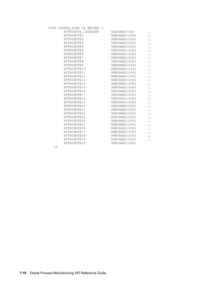 7-10    Oracle Process Manufacturing API Reference Guide
TYPE UPDATE_FLEX IS RECORD (
ATTRIBUTE_CATEGORY VARCHAR2(30) ,
ATTRIBUTE1 VARCHAR2(240) ,
ATTRIBUTE2 VARCHAR2(240) ,
ATTRIBUTE3 VARCHAR2(240) ,
ATTRIBUTE4 VARCHAR2(240) ,
ATTRIBUTE5 VARCHAR2(240) ,
ATTRIBUTE6 VARCHAR2(240) ,
ATTRIBUTE7 VARCHAR2(240) ,
ATTRIBUTE8 VARCHAR2(240) ,
ATTRIBUTE9 VARCHAR2(240) ,
ATTRIBUTE10 VARCHAR2(240) ,
ATTRIBUTE11 VARCHAR2(240) ,
ATTRIBUTE12 VARCHAR2(240) ,
ATTRIBUTE13 VARCHAR2(240) ,
ATTRIBUTE14 VARCHAR2(240) ,
ATTRIBUTE15 VARCHAR2(240) ,
ATTRIBUTE16 VARCHAR2(240) ,
ATTRIBUTE17 VARCHAR2(240) ,
ATTRIBUTE18 VARCHAR2(240) ,
ATTRIBUTE19 VARCHAR2(240) ,
ATTRIBUTE20 VARCHAR2(240) ,
ATTRIBUTE21 VARCHAR2(240) ,
ATTRIBUTE22 VARCHAR2(240) ,
ATTRIBUTE23 VARCHAR2(240) ,
ATTRIBUTE24 VARCHAR2(240) ,
ATTRIBUTE25 VARCHAR2(240) ,
ATTRIBUTE26 VARCHAR2(240) ,
ATTRIBUTE27 VARCHAR2(240) ,
ATTRIBUTE28 VARCHAR2(240) ,
ATTRIBUTE29 VARCHAR2(240) ,
ATTRIBUTE30 VARCHAR2(240)
);
 