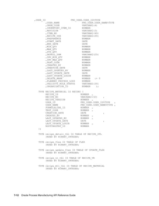 7-12    Oracle Process Manufacturing API Reference Guide
,USER_ID FND_USER.USER_ID%TYPE
,USER_NAME FND_USER.USER_NAME%TYPE
,ORGN_CODE VARCHAR2(4)
,INVENTORY_ITEM_ID NUMBER
,REVISION VARCHAR2(3)
,ITEM_NO VARCHAR2(40)
,RECIPE_USE VARCHAR2(30)
,PREFERENCE NUMBER
,START_DATE DATE
,END_DATE DATE
,MIN_QTY NUMBER
,MAX_QTY NUMBER
,STD_QTY NUMBER
,DETAIL_UOM VARCHAR2(25)
,INV_MIN_QTY NUMBER
,INV_MAX_QTY NUMBER
,TEXT_CODE NUMBER
,CREATED_BY NUMBER
,CREATION_DATE DATE
,LAST_UPDATED_BY NUMBER
,LAST_UPDATE_DATE DATE
,LAST_UPDATE_LOGIN NUMBER
,DELETE_MARK NUMBER := 0
,PLANNED_PROCESS_LOSS NUMBER
,VALIDITY_RULE_STATUS VARCHAR2(30)
,ORGANIZATION_ID NUMBER );
TYPE RECIPE_MATERIAL IS RECORD (
RECIPE_ID NUMBER ,
RECIPE_NO VARCHAR2(32) ,
RECIPE_VERSION NUMBER ,
USER_ID FND_USER.USER_ID%TYPE ,
USER_NAME FND_USER.USER_NAME%TYPE ,
FORMULALINE_ID NUMBER ,
TEXT_CODE NUMBER ,
CREATION_DATE DATE ,
CREATED_BY NUMBER ,
LAST_UPDATED_BY NUMBER ,
LAST_UPDATE_DATE DATE ,
LAST_UPDATE_LOGIN NUMBER ,
ROUTINGSTEP_ID NUMBER
);
TYPE recipe_detail_tbl IS TABLE OF RECIPE_DTL
INDEX BY BINARY_INTEGER;
TYPE recipe_flex IS TABLE OF FLEX
INDEX BY BINARY_INTEGER;
TYPE recipe_update_flex IS TABLE OF UPDATE_FLEX
INDEX BY BINARY_INTEGER;
TYPE recipe_vr_tbl IS TABLE OF RECIPE_VR
INDEX BY BINARY_INTEGER;
TYPE recipe_mtl_tbl IS TABLE OF RECIPE_MATERIAL
INDEX BY BINARY_INTEGER;
 