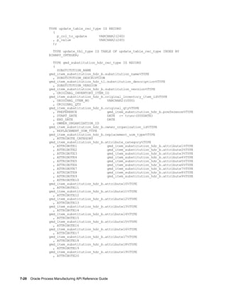 7-20    Oracle Process Manufacturing API Reference Guide
TYPE update_table_rec_type IS RECORD
(
p_col_to_update VARCHAR2(240)
, p_value VARCHAR2(240)
);
TYPE update_tbl_type IS TABLE OF update_table_rec_type INDEX BY
BINARY_INTEGER;
TYPE gmd_substitution_hdr_rec_type IS RECORD
(
SUBSTITUTION_NAME
gmd_item_substitution_hdr_b.substitution_name%TYPE
, SUBSTITUTION_DESCRIPTION
gmd_item_substitution_hdr_tl.substitution_description%TYPE
, SUBSTITUTION_VERSION
gmd_item_substitution_hdr_b.substitution_version%TYPE
, ORIGINAL_INVENTORY_ITEM_ID
gmd_item_substitution_hdr_b.original_inventory_item_id%TYPE
, ORIGINAL_ITEM_NO VARCHAR2(1000)
, ORIGINAL_QTY
gmd_item_substitution_hdr_b.original_qty%TYPE
, PREFERENCE gmd_item_substitution_hdr_b.preference%TYPE
, START_DATE DATE := trunc(SYSDATE)
, END_DATE DATE
, OWNER_ORGANIZATION_ID
gmd_item_substitution_hdr_b.owner_organization_id%TYPE
, REPLACEMENT_UOM_TYPE
gmd_item_substitution_hdr_b.replacement_uom_type%TYPE
, ATTRIBUTE_CATEGORY
gmd_item_substitution_hdr_b.attribute_category%TYPE
, ATTRIBUTE1 gmd_item_substitution_hdr_b.attribute1%TYPE
, ATTRIBUTE2 gmd_item_substitution_hdr_b.attribute2%TYPE
, ATTRIBUTE3 gmd_item_substitution_hdr_b.attribute3%TYPE
, ATTRIBUTE4 gmd_item_substitution_hdr_b.attribute4%TYPE
, ATTRIBUTE5 gmd_item_substitution_hdr_b.attribute5%TYPE
, ATTRIBUTE6 gmd_item_substitution_hdr_b.attribute6%TYPE
, ATTRIBUTE7 gmd_item_substitution_hdr_b.attribute7%TYPE
, ATTRIBUTE8 gmd_item_substitution_hdr_b.attribute8%TYPE
, ATTRIBUTE9 gmd_item_substitution_hdr_b.attribute9%TYPE
, ATTRIBUTE10
gmd_item_substitution_hdr_b.attribute10%TYPE
, ATTRIBUTE11
gmd_item_substitution_hdr_b.attribute11%TYPE
, ATTRIBUTE12
gmd_item_substitution_hdr_b.attribute12%TYPE
, ATTRIBUTE13
gmd_item_substitution_hdr_b.attribute13%TYPE
, ATTRIBUTE14
gmd_item_substitution_hdr_b.attribute14%TYPE
, ATTRIBUTE15
gmd_item_substitution_hdr_b.attribute15%TYPE
, ATTRIBUTE16
gmd_item_substitution_hdr_b.attribute16%TYPE
, ATTRIBUTE17
gmd_item_substitution_hdr_b.attribute17%TYPE
, ATTRIBUTE18
gmd_item_substitution_hdr_b.attribute18%TYPE
, ATTRIBUTE19
gmd_item_substitution_hdr_b.attribute19%TYPE
, ATTRIBUTE20
 