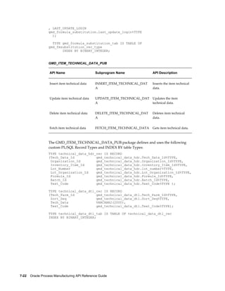 7-22    Oracle Process Manufacturing API Reference Guide
, LAST_UPDATE_LOGIN
gmd_formula_substitution.last_update_login%TYPE
);
TYPE gmd_formula_substitution_tab IS TABLE OF
gmd_fmsubstitution_rec_type
INDEX BY BINARY_INTEGER;
GMD_ITEM_TECHNICAL_DATA_PUB
API Name Subprogram Name API Description
Insert item technical data INSERT_ITEM_TECHNICAL_DAT
A
Inserts the item technical
data.
Update item technical data UPDATE_ITEM_TECHNICAL_DAT
A
Updates the item
technical data.
Delete item technical data DELETE_ITEM_TECHNICAL_DAT
A
Deletes item technical
data.
Fetch item technical data FETCH_ITEM_TECHNICAL_DATA Gets item technical data.
The GMD_ITEM_TECHNICAL_DATA_PUB package defines and uses the following
custom PL/SQL Record Types and INDEX BY table Types:
TYPE technical_data_hdr_rec IS RECORD
(Tech_Data_Id gmd_technical_data_hdr.Tech_Data_Id%TYPE,
Organization_Id gmd_technical_data_hdr.Organization_Id%TYPE,
Inventory_Item_Id gmd_technical_data_hdr.Inventory_Item_Id%TYPE,
Lot_Number gmd_technical_data_hdr.lot_number%TYPE,
Lot_Organization_Id gmd_technical_data_hdr.Lot_Organization_Id%TYPE,
Formula_Id gmd_technical_data_hdr.Formula_Id%TYPE,
Batch_Id gmd_technical_data_hdr.Batch_Id%TYPE,
Text_Code gmd_technical_data_hdr.Text_Code%TYPE );
TYPE technical_data_dtl_rec IS RECORD
(Tech_Parm_Id gmd_technical_data_dtl.Tech_Parm_Id%TYPE,
Sort_Seq gmd_technical_data_dtl.Sort_Seq%TYPE,
Tech_Data VARCHAR2(2000),
Text_Code gmd_technical_data_dtl.Text_Code%TYPE);
TYPE technical_data_dtl_tab IS TABLE OF technical_data_dtl_rec
INDEX BY BINARY_INTEGER;
 