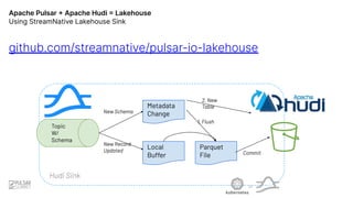 Unlocking the Power of Lakehouse Architectures with Apache Pulsar and ...