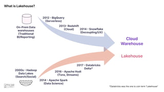 Unlocking the Power of Lakehouse Architectures with Apache Pulsar and ...