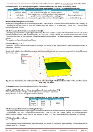 International Journal of Trend in Scientific Research and Development (IJTSRD) @ www.ijtsrd.com eISSN: 2456-6470
@ IJTSRD | Unique Paper ID – IJTSRD33435 | Volume – 4 | Issue – 6 | September-October 2020 Page 678
Results of various trials, having organic phase composition 65 % v/v are shown in following tables.
Table 1.Trials performed on C18 column at mobile phase (65:35 v/v) with aqueous phase pH 4
Sr. no. Composition Observation Remarks
1 Methanol: water Less peak asymmetry but less theoretical plates Satisfied
2 ACN: buffer
Less peak asymmetry with more theoretical plates and
good retention time with greater peak height
Extremely Satisfactory
3 ACN: water Greater peak Asymmetry and lower theoretical plates Not satisfactory
Optimized chromatographic conditions
Mobile phase: Phosphate buffer: Acetonitrile (35: 65 v/v), pH of buffer: 4, Analytical column: C18columnWatersXBridge(4.6×
250mm id. particle size 5µm), UV detection: 274 nm, Injection volume: 10 µL, Flow rate: 1.00 mL min -1, Temperature:
Ambient, Run time: 10 min
Effect of independent variables on retention time (X):
After applying experimental design, suggested Factorial Model was found to be significantwith model F value of52.03,pvalue
but 0.005 and R2 value of 0.000. There’s only a 0.01% chance that a "Model F-Value" thismassive could occur thanks to noise.
Values of twenty-twoC.V. andadjusted R2 were 28.87 and0.000 respectively. The model for response X (Retention time)isas
follows:
The equation for Factorial model is as follows
Retention Time (X)= +8.24
Fig.2 shows a graphical representation of pH of buffer (B) and amount of ACN (A), while flow (C) is maintained constant at its
optimum of 1 mL min-1.
Changein pH of buffer showed slightly change in retention time (X), also increase inamount of Acetonitrile showed decreases
the retention time.
Design-Expert® Software
Factor Coding: Actual
Retention Time
Design points above predicted value
Design points below predicted value
12.54
4.6
X1 = A: Mobile Phase
X2 = B: pH
Actual Factor
C: Flow Rate = 1.00
4.00
4.50
5.00
5.50
6.00
35.00
41.00
47.00
53.00
59.00
65.00
4
6
8
10
12
14
RetentionTime
A: Mobile Phase
B: pH
8.2375
Fig.2Three-dimentional plot for retention time as a function of pH of buffer and amount of buffer. Constant factor
(flow rate- 1mL min-1)
Fit summary: Quadratic model was suggested by the software.
ANOVA: ANOVA of developed 2 level factorial models for retention time (Y1).
Values of "Prob > F" (p- value) but 0.0500 indicate model terms are significant.
During this case all factors are significant model terms. E
Table 2.Significance of p value on model terms of retention time
Source Sum ofSquare Df MeanSquares
Model 0.000 0
Residual 86.66 7 12.38
Cor Total 86.66 7
Effect of independent variables on tailing factor (Y):
After applying experimental design, suggested Response SurfaceLinear Model wasfoundtobesignificantwithmodelFvalueof
1.19, p value but 0.005 and R2 value of 0.0000. There’s only a 0.0001%chance thata "Model F-Value" this massivecouldoccur
thanks to noise. Values of twenty-two C.V. and adjusted R2 were 24.44 and 0.0000 respectively. The model for response
Y (Tailing factor) is as follows:
Y = +1.37
Fig.3. showsa graphical representation of pH of buffer (B)and amount ofAcetonitrile (A),whileflow(C)ismaintainedconstant
at its optimum of 1.0 mL min-1.
 