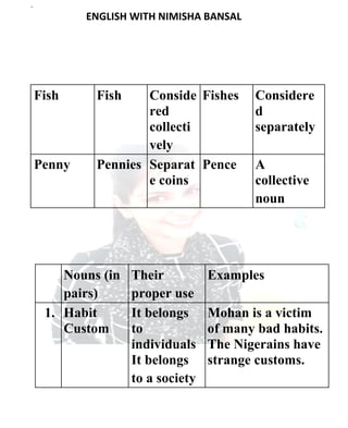 Be Conside Example Draw 120 rules of grammar pdf by nimisha bansal.pdf