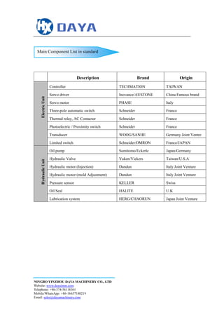 NINGBO YINZHOU DAYA MACHINERY CO., LTD
Website: www.dayaimm.com
Telephone: +86-574-56118361
Mobile/WhatsApp: +86-16657180219
Email: sales@dayamachinery.com
Description Brand Origin
ElectricUnit
Controller TECHMATION TAIWAN
Servo driver Inovance/AUSTONE China Famous brand
Servo motor PHASE Italy
Three-pole automatic switch Schneider France
Thermal relay, AC Contactor Schneider France
Photoelectric / Proximity switch Schneider France
Transducer WOOG/SANHE Germany Joint Ventre
Limited switch Schneider/OMRON France/JAPAN
HydraulicUnit
Oil pump Sumitomo/Eckerle Japan/Germany
Hydraulic Valve Yuken/Vickers Taiwan/U.S.A
Hydraulic motor (Injection) Dandun Italy Joint Venture
Hydraulic motor (mold Adjustment) Dandun Italy Joint Venture
Pressure sensor KELLER Swiss
Oil Seal HALITE U.K
Lubrication system HERG/CHAORUN Japan Joint Venture
Main Component List in standard
 