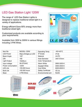 LED Gas Station Light 120W