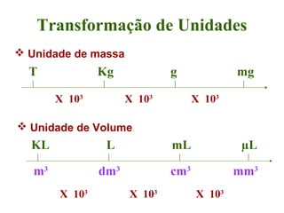 Transformação de Unidades
 Unidade de massa
  T             Kg            g             mg

        X 103         X 103         X 103

 Unidade de Volume
  KL             L            mL             µL

   m3           dm3           cm3           mm3
        X 103         X 103         X 103
 