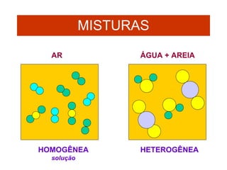 MISTURAS

  AR              ÁGUA + AREIA




HOMOGÊNEA         HETEROGÊNEA
  solução
 