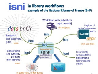 in library workflowsin library workflows
example of the National Library of France (BnF)example of the National Library of...