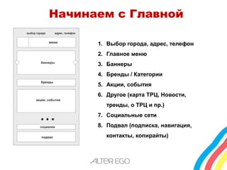 Начинаем с Главной 
1. Выбор города, адрес, телефон 
2. Главное меню 
3. Баннеры 
4. Бренды / Категории 
5. Акции, события 
6. Другое (карта ТРЦ, Новости, 
тренды, о ТРЦ и пр.) 
7. Социальные сети 
8. Подвал (подписка, навигация, 
контакты, копирайты) 
 