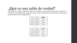 ¿Qué es una tabla de verdad?
Una tabla de verdad, o tabla de valores de verdad, es una tabla que muestra el valor de
verdad de una proposición compuesta, para cada combinación de valores de verdad que se
pueda asignar a sus componentes.
 