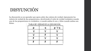 DISYUNCIÓN
La disyunción es un operador que opera sobre dos valores de verdad, típicamente los
valores de verdad de dos proposiciones, devolviendo el valor de verdad verdadero cuando
una de las proposiciones es verdadera, o cuando ambas lo son, y falso cuando ambas son
falsas.
 