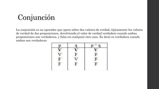 Conjunción
La conjunción es un operador que opera sobre dos valores de verdad, típicamente los valores
de verdad de dos proposiciones, devolviendo el valor de verdad verdadero cuando ambas
proposiciones son verdaderas, y falso en cualquier otro caso. Es decir es verdadera cuando
ambas son verdaderas
 