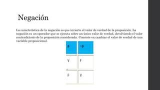 Negación
La característica de la negación es que invierte el valor de verdad de la proposición. La
negación es un operador que se ejecuta sobre un único valor de verdad, devolviendo el valor
contradictorio de la proposición considerada. Consiste en cambiar el valor de verdad de una
variable proposicional.
 