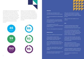 54
Verificou-se de forma generalizada um
sentimento muito positivo relativamente
aos resultados alcançados, à qualidade e à
inovação no desenvolvimento do programa,
o que se traduziu numa percentagem global
de satisfação de 88% por parte dos Técnicos,
92% por parte dos Assistentes Operacionais
e 96% por parte dos Pais/Encarregados de
Educação.
necessidades dos Assistentes Operacionais
e às características dos pais/mães que
frequentaram as sessões dos Grupos de
Pais, tornou este, um programa de relevo
junto de todos os envolvidos. Esta 1ª edição
contou com a envolvência de 46 Técnicos
Especializados, 59 Assistentes Operacionais
de 53 Escolas da CIM Região de Coimbra
e a participação de mais de 150 Pais/
Encarregados de Educação de todo o
território.
46Técnicos
Especializados
88%
Satisfação
92%
Satisfação
96%
Satisfação
150Pais/Encarregados
de Educação
59Assistentes
Operacionais
TÉCNICOS
“Considero que a formação é muito
importante nesta fase da vida das crianças.”
“Uma troca de experiências e aprendizagens
únicas.”
“Muito enriquecedor e uma oportunidade
para desenvolver e consolidar capacidades
no trabalho com pais.”
“Uma experiência única e muito
enriquecedora, com excelentes momentos de
partilha e convívio.”
“Para mim, este programa foi enriquecedor.”
OPERACIONAIS
“Estou muito satisfeita com esta formação.”
“Fiquei satisfeita e aprendi muito
principalmente com todos os exemplos
dados e falados durante esta ação.”
“Uma mais valia, aprendi muito e estou a
praticar na escola certas coisas às quais não
reagia assim. Continuarei sempre a dar o
máximo.”
“Super, hiper, mega gratificante, cresci como
profissional e como pessoa, simplesmente
ADOREI.”
“Uma mais valia muito enriquecedora a nível
profissional e pessoal. Gostei muito.”
“Para mim, esta formação foi um espaço
de reflexão que me ajudou a compreender
melhor a realidade em que trabalho. Obrigada
por tudo.”
“Mais um motivo para trabalhar com as
crianças.”
PAIS
“É sempre importante estarmos atentos
e próximos das nossas crianças, e estas
formações são boas para nos porem a refletir.”
“Foi um prazer participar nestas sessões,
proporcionaram uma reflexão sobre o meu
comportamento como mãe, ferramentas para
mudar e melhorar e, ótimos momentos de
partilha e diversão! Obrigada!”
“Gostei muito desta formação, não só pela
aprendizagem, mas também pela partilha de
experiências e pelo ensinamento de vida que
nos foi transmitido.”
“Estou muito grata por ter tido a
oportunidade de conhecer este programa
fantástico e o partilhar com outras pessoas
fantásticas. Muitos Parabéns! ADOREI.”
“Gostaria de agradecer, a todos, ao grupo em
geral pelos momentos, partilhas, etc. Foi uma
experiência muito positiva e enriquecedora.”
“Muito obrigada por possibilitar esta
experiência.”
 