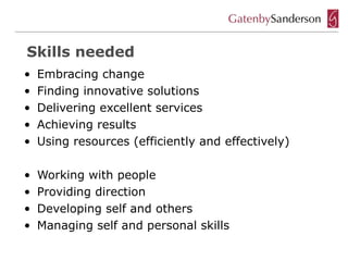 Skills needed
•   Embracing change
•   Finding innovative solutions
•   Delivering excellent services
•   Achieving results
•   Using resources (efficiently and effectively)

•   Working with people
•   Providing direction
•   Developing self and others
•   Managing self and personal skills
 
