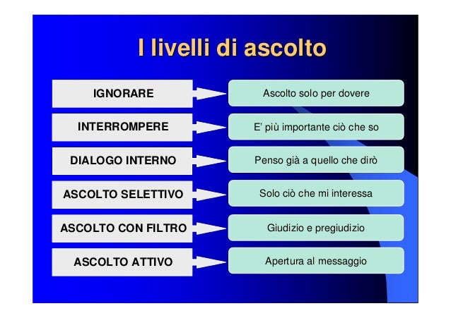 Risultati immagini per ascoltare l'altro