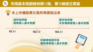 1
證所稅停徵
課徵個人基本稅額
回歸課徵證所稅
刪除課徵個人基本稅額
95.1.1 102.1.1 105.1.1
證所稅停徵
未恢復課徵個人基本稅額
未上市櫃股票交易所得課稅沿革
所得基本稅額條例第12條、第18條修正草案
 