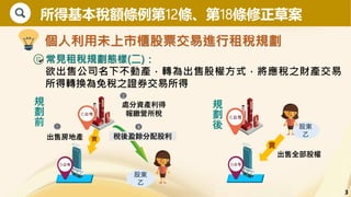 3
 常見租稅規劃態樣(二)：
欲出售公司名下不動產，轉為出售股權方式，將應稅之財產交易
所得轉換為免稅之證券交易所得
個人利用未上市櫃股票交易進行租稅規劃
所得基本稅額條例第12條、第18條修正草案
股東
乙
規
劃
前
規
劃
後
處分資...