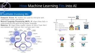 Artificial intelligence vs Machine learning | PPTX