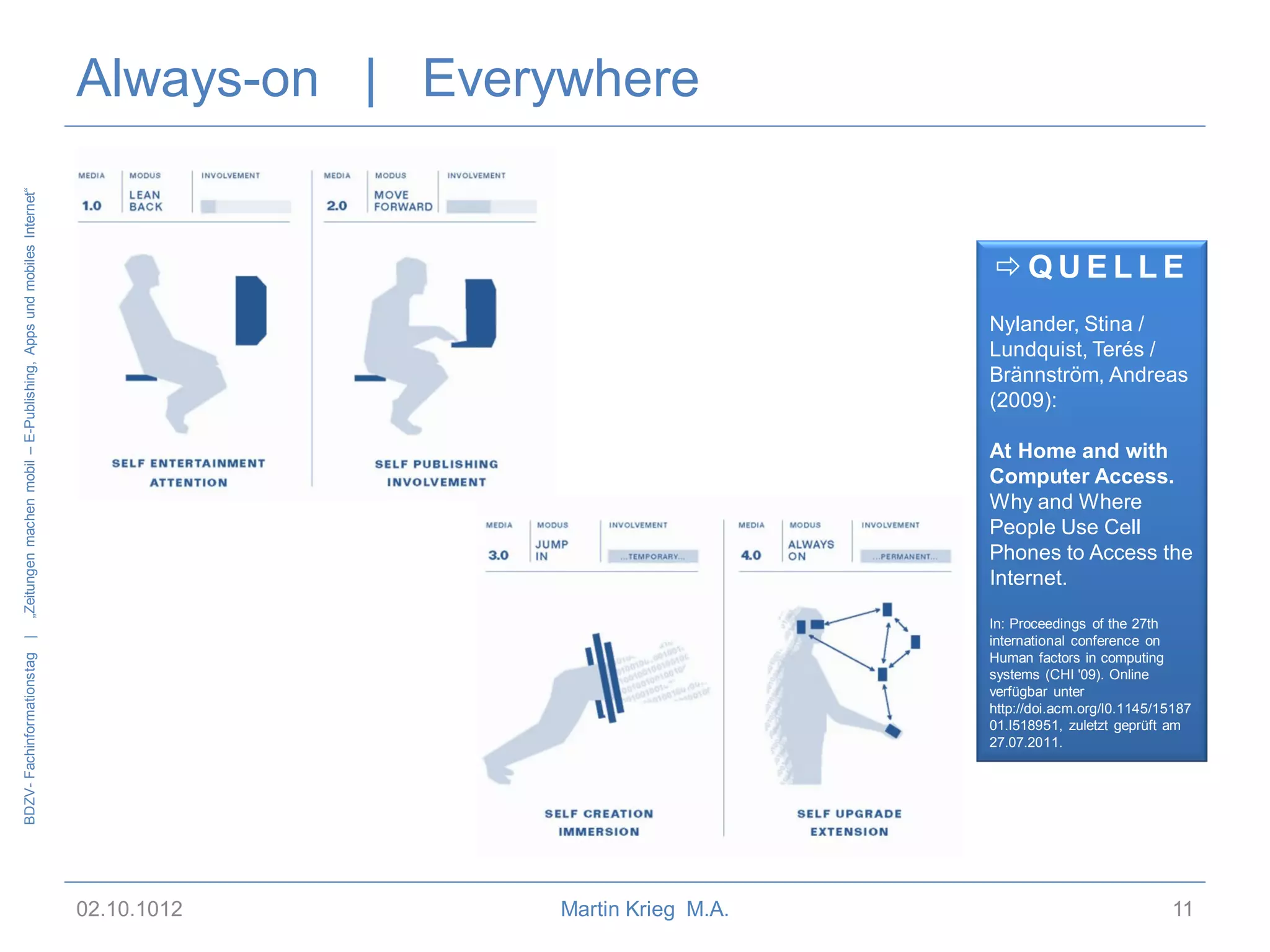 „Zeitungen machen mobil – E-Publishing, Apps und mobiles Internet“

Always-on | Everywhere

QUELLE
Nylander, Stina /
Lundquist, Terés /
Brännström, Andreas
(2009):
At Home and with
Computer Access.
Why and Where
People Use Cell
Phones to Access the
Internet.

BDZV- Fachinformationstag |

In: Proceedings of the 27th
international conference on
Human factors in computing
systems (CHI '09). Online
verfügbar unter
http://doi.acm.org/l0.1145/15187
01.I518951, zuletzt geprüft am
27.07.2011.

02.10.1012

Martin Krieg M.A.

11

 