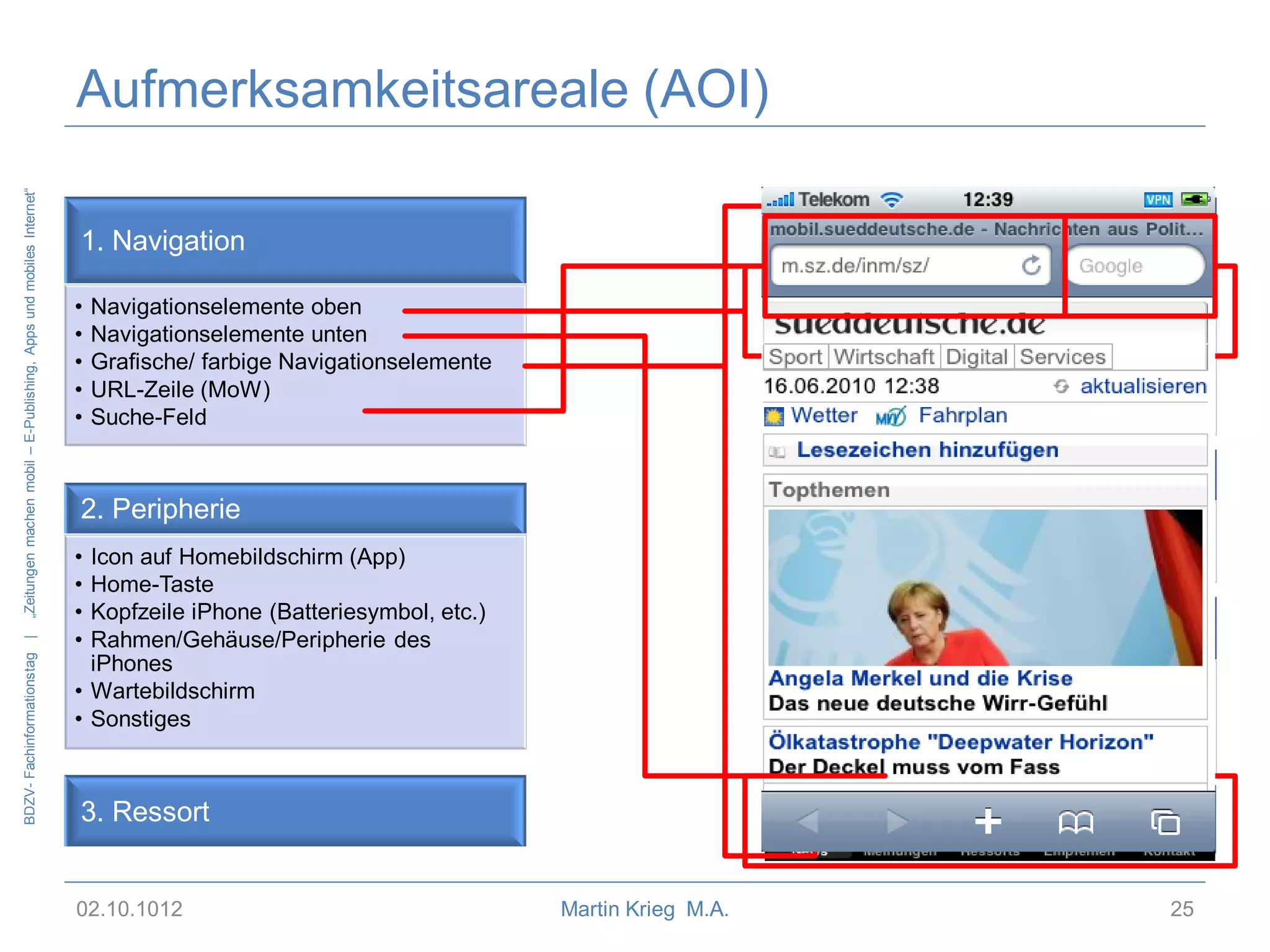 BDZV- Fachinformationstag |

„Zeitungen machen mobil – E-Publishing, Apps und mobiles Internet“

Aufmerksamkeitsareale (AOI)
1. Navigation

4. Text

•
•
•
•
•

•
•
•
•
•

Navigationselemente oben
Navigationselemente unten
Grafische/ farbige Navigationselemente
URL-Zeile (MoW)
Suche-Feld

Überschrift
Unterüberschrift
Lead/Vorspann
Text scannen
Text lesen

5. Grafische Darstellungsformen

2. Peripherie

• Bild
• Video

•
•
•
•

Icon auf Homebildschirm (App)
Home-Taste
Kopfzeile iPhone (Batteriesymbol, etc.)
Rahmen/Gehäuse/Peripherie des
iPhones
• Wartebildschirm
• Sonstiges

6. Quellen/ Links

• Bild-/Video-/Textquelle
• weiterführende Links
• Hyperlinks

3. Ressort
02.10.1012

7. Blickausfall

Martin Krieg M.A.

25

 
