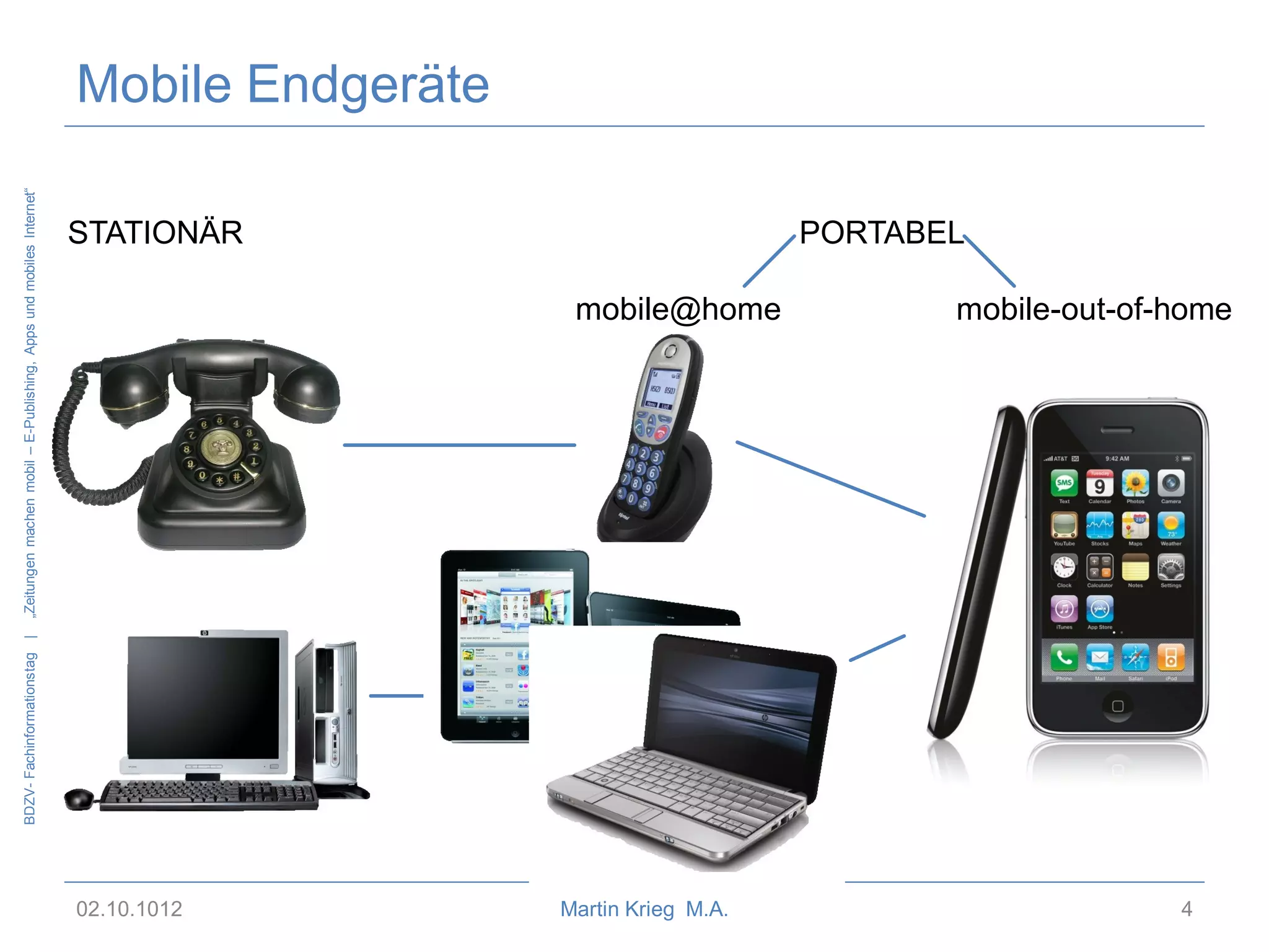 BDZV- Fachinformationstag |
„Zeitungen machen mobil – E-Publishing, Apps und mobiles Internet“

Mobile Endgeräte

STATIONÄR

02.10.1012

PORTABEL

mobile@home

Martin Krieg M.A.

mobile-out-of-home

4

 