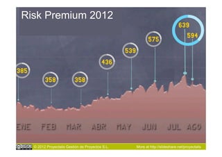 Risk Premium 2012




  © 2012 Proyectalis Gestión de Proyectos S.L.   More at http://slideshare.net/proyectalis
 
