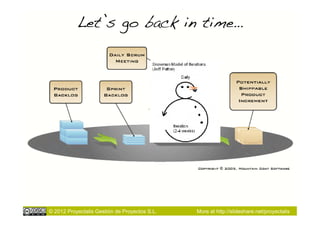 Let’s go back in time…!




© 2012 Proyectalis Gestión de Proyectos S.L.   More at http://slideshare.net/proyectalis
 