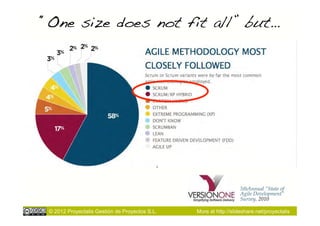 “One size does not fit all” but…!




                                                                   5thAnnual ”State of
                                                                   Agile Development”
                                                                   Survey, 2010

 © 2012 Proyectalis Gestión de Proyectos S.L.   More at http://slideshare.net/proyectalis
 
