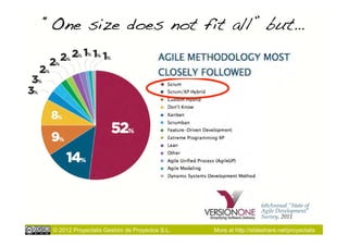 “One size does not fit all” but…!




                                                                   6thAnnual ”State of
                                                                   Agile Development”
                                                                   Survey, 2011

 © 2012 Proyectalis Gestión de Proyectos S.L.   More at http://slideshare.net/proyectalis
 