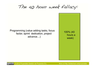 The 40 hour week fallacy:!




Programming (value adding tasks, focus
                                                          100% (40
     factor, sprint dedication, project
                                                            hours a
                 advance…)
                                                            week)




    © 2012 Proyectalis Gestión de Proyectos S.L.   More at http://slideshare.net/proyectalis
 