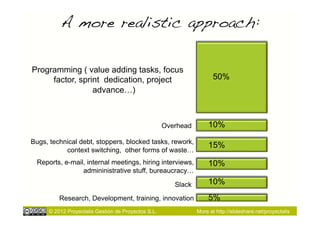 A more realistic approach:!

Programming ( value adding tasks, focus
     factor, sprint dedication, project                                50%
                 advance…)



                                                     Overhead        10%

Bugs, technical debt, stoppers, blocked tasks, rework,
                                                                     15%
           context switching, other forms of waste…
  Reports, e-mail, internal meetings, hiring interviews,             10%
                 admininistrative stuff, bureaucracy…

                                                        Slack        10%
          Research, Development, training, innovation                5%
      © 2012 Proyectalis Gestión de Proyectos S.L.              More at http://slideshare.net/proyectalis
 