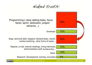 Naked truth:!

Programming ( value adding tasks, focus
     factor, sprint dedication, project                              35%
                 advance…)

                                                     Overhead        10%

Bugs, technical debt, stoppers, blocked tasks, rework,               30%
           context switching, other forms of waste…

  Reports, e-mail, internal meetings, hiring interviews,             10%
                 admininistrative stuff, bureaucracy…

                                                        Slack        10%
          Research, Development, training, innovation                5%
      © 2012 Proyectalis Gestión de Proyectos S.L.              More at http://slideshare.net/proyectalis
 