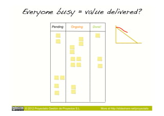 Everyone busy = value delivered?!
                     Pending        Ongoing    Done!




© 2012 Proyectalis Gestión de Proyectos S.L.       More at http://slideshare.net/proyectalis
 