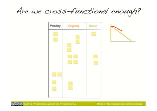 Are we cross-functional enough?!
                       Pending        Ongoing    Done!




  © 2012 Proyectalis Gestión de Proyectos S.L.       More at http://slideshare.net/proyectalis
 