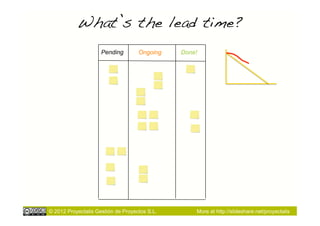 What’s the lead time?!
                     Pending        Ongoing    Done!




© 2012 Proyectalis Gestión de Proyectos S.L.       More at http://slideshare.net/proyectalis
 