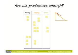 Are we productive enough?!
                     Pending        Ongoing    Done!




© 2012 Proyectalis Gestión de Proyectos S.L.       More at http://slideshare.net/proyectalis
 