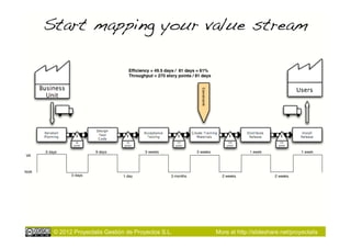 Start mapping your value stream!




 © 2012 Proyectalis Gestión de Proyectos S.L.   More at http://slideshare.net/proyectalis
 