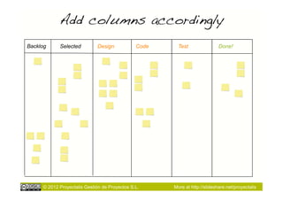 Add columns accordingly!
Backlog     Selected         Design            Code     Test                Done!




     © 2012 Proyectalis Gestión de Proyectos S.L.     More at http://slideshare.net/proyectalis
 