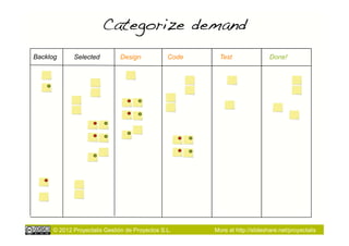 Categorize demand!
Backlog     Selected         Design            Code     Test                Done!




     © 2012 Proyectalis Gestión de Proyectos S.L.     More at http://slideshare.net/proyectalis
 