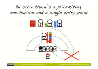 Be sure there’s a prioritizing
mechanism and a single entry point!




                                                 ?




  © 2012 Proyectalis Gestión de Proyectos S.L.       More at http://slideshare.net/proyectalis
 