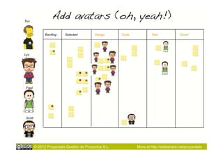 Tim
                  Add avatars (oh, yeah!)!
              Backlog     Selected         Design      Code            Test              Done!




Lyz




Fred




Scott




        © 2012 Proyectalis Gestión de Proyectos S.L.          More at http://slideshare.net/proyectalis
 