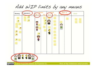 Add WIP limits by any means!
                                Design            Code           Test - 2
Backlog    Selected-4                                                              Done!
                           On -3     Rdy       On-3      Rdy   On       Rdy




© 2012 Proyectalis Gestión de Proyectos S.L.                   More at http://slideshare.net/proyectalis
 