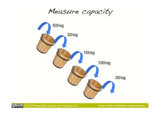 Measure capacity!
                      50l/sg

                                   20/sg



                                               10l/sg

                                                        100/sg


                                                                      30/sg




© 2012 Proyectalis Gestión de Proyectos S.L.            More at http://slideshare.net/proyectalis
 