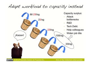 Adapt workload to capacity instead!
                        50 23l/sg                                     Capacity surplus:
                                                                      -  Attack
                                     23/sg                               bottlenecks
                                                                      -  R&D
                                                                      -  Tech.Debt.
                                                 23l/sg               -  Help colleagues
                                                                      -  Widen job title
   ¡Kaizen!                                               100l/sg


                                                                        33l/sg




  © 2012 Proyectalis Gestión de Proyectos S.L.            More at http://slideshare.net/proyectalis
 